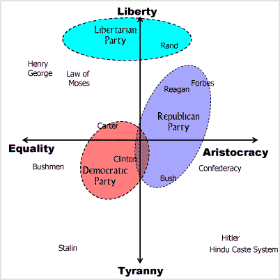 Milsted Chart Political Map