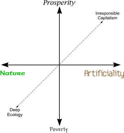 Nature vs. Prosperity 2D Map